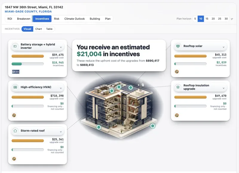 Every applicable incentive, matched automatically — AtlasAdapt property resilience