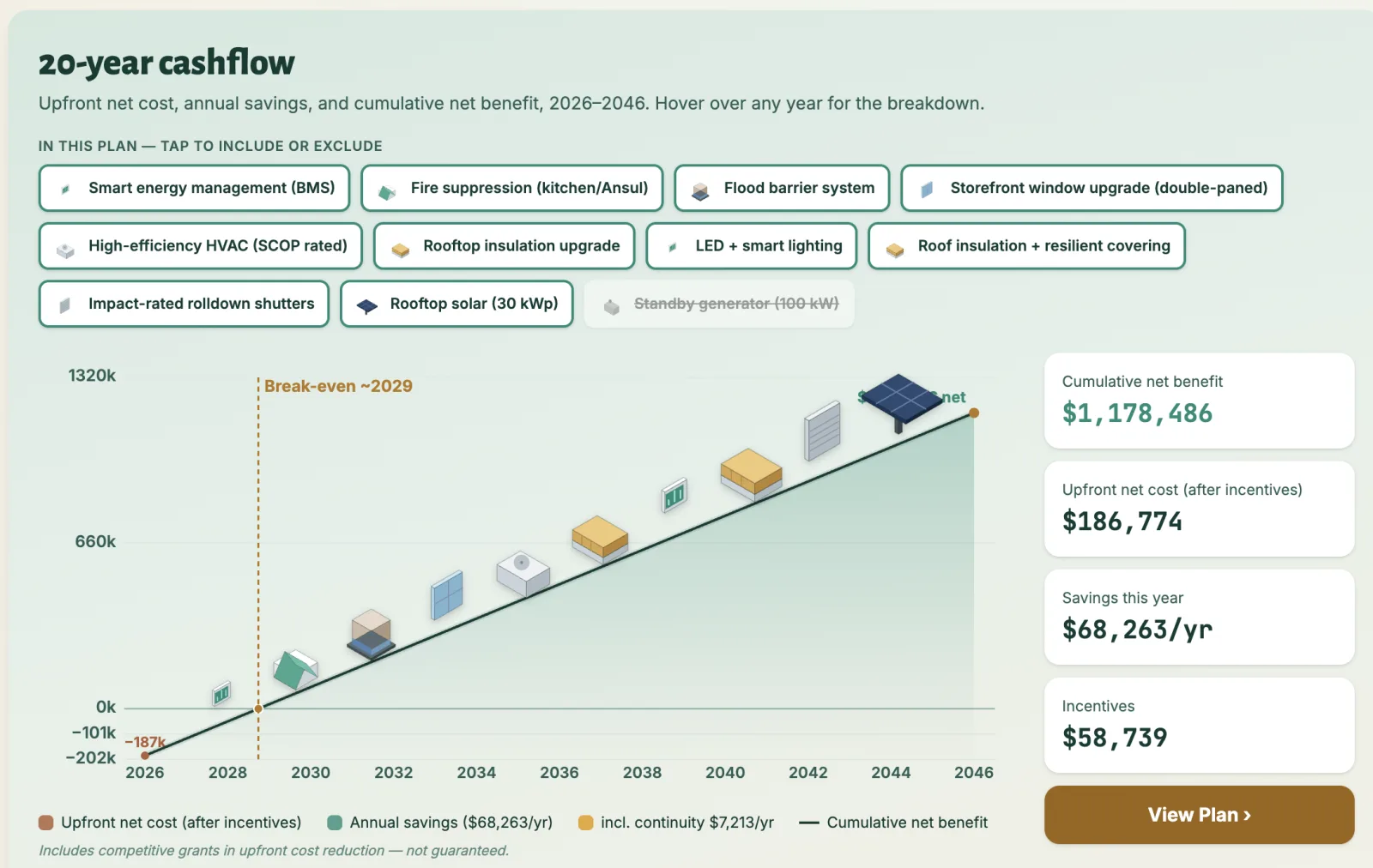 AtlasAdapt tools show the ROI and benefits of resilience upgrades