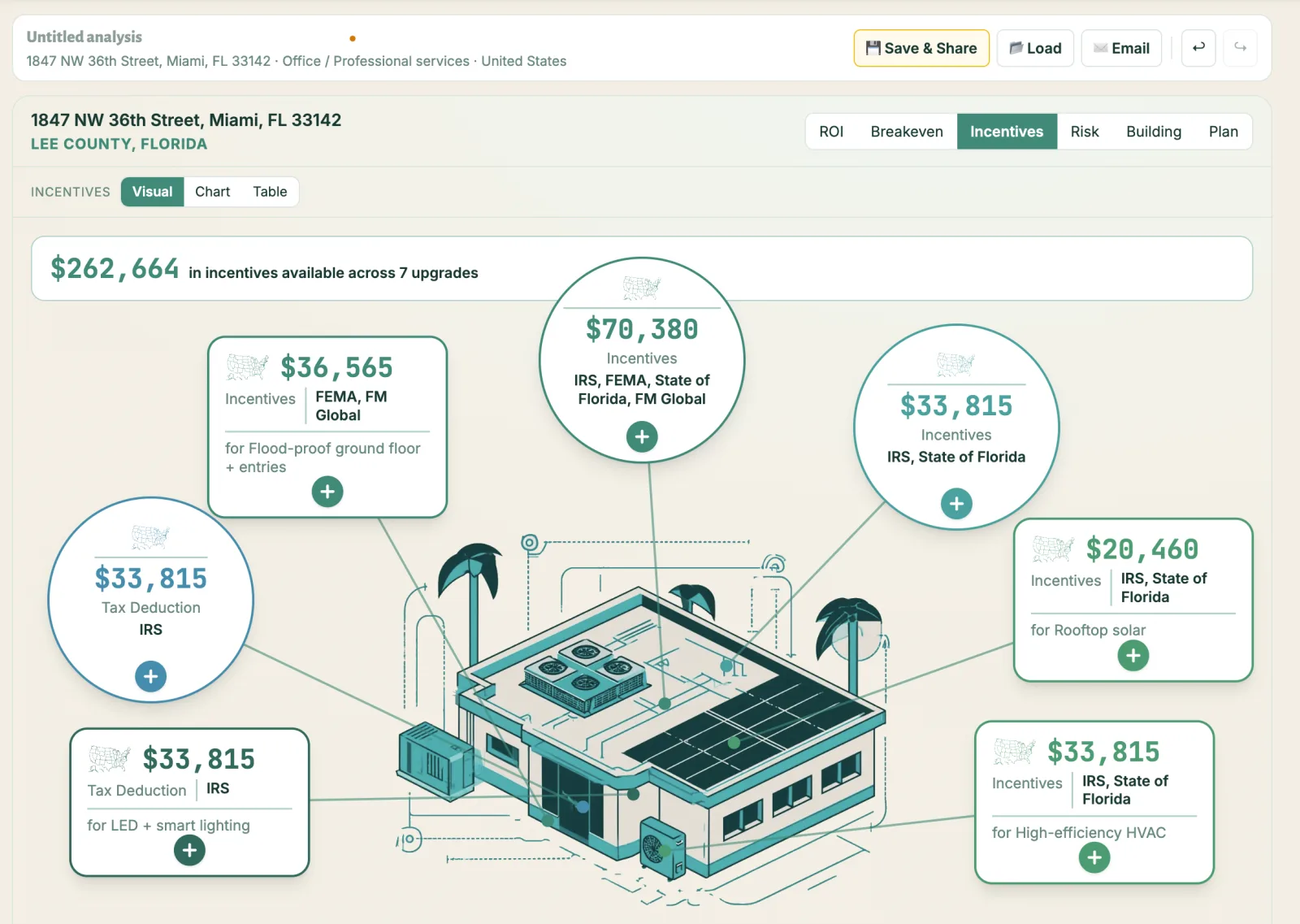 AtlasAdapt identifies incentives that reduce the cost of building resilience upgrades