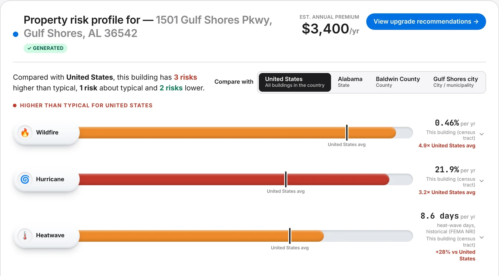 AtlasAdapt property risk profile for an illustrative home in Gulf Shores, Alabama, white-labeled under a placeholder insurer brand