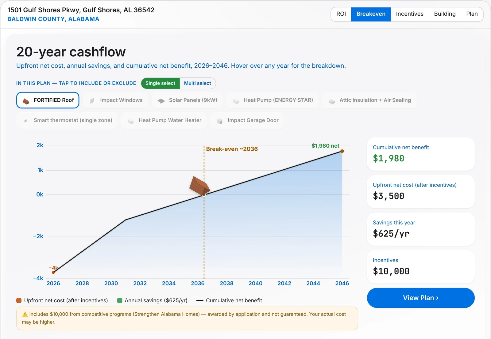 AtlasAdapt 20-year cash flow for a FORTIFIED roof alone, showing the upfront cost after the grant and a break-even around 2036