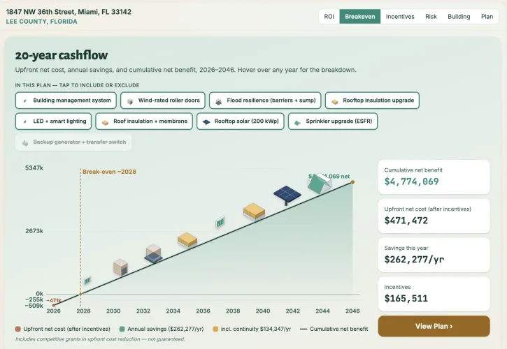 A third savings stream